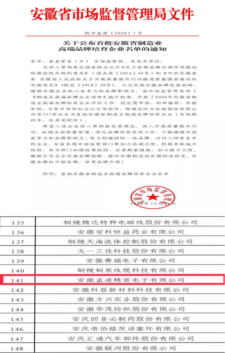 省制造業(yè)高端品牌培育企業(yè)